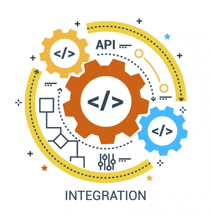 API integration image