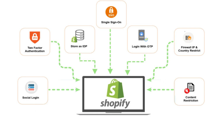 Shopify Fulfilment Services for Online Store Success