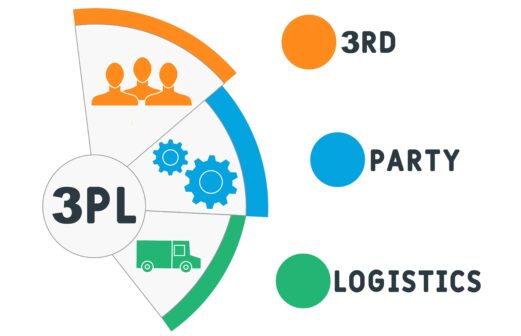 Compare Fulfilment Services in the UK: A Quick Guide