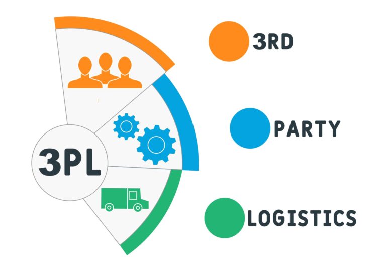 Compare Fulfilment Services in the UK: A Quick Guide