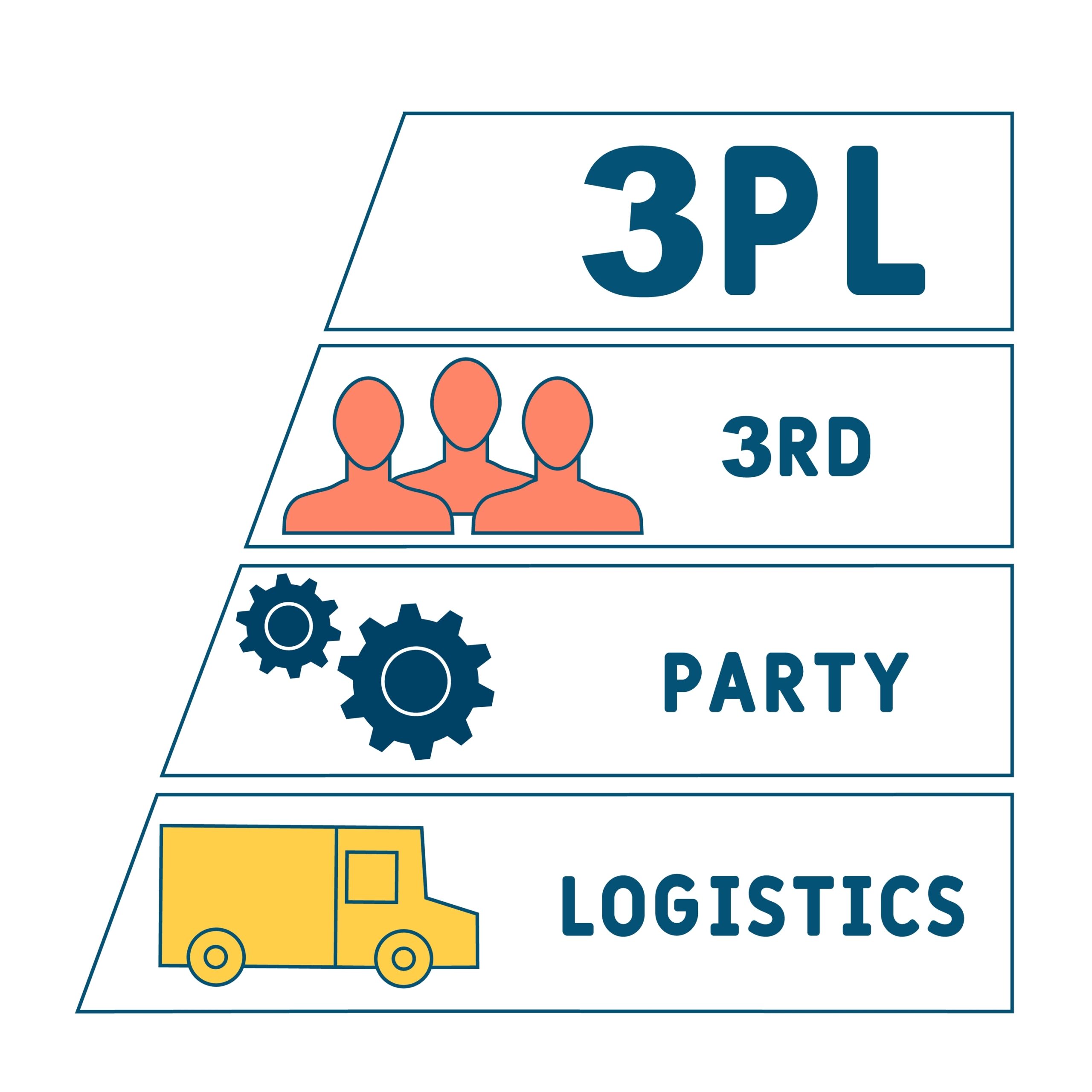 3PL SERVICE DIAGRAM