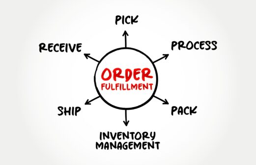 Understanding How Order Fulfilment Works
