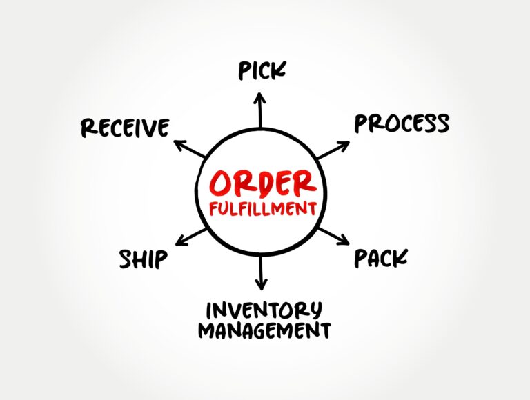 The Complete Guide To Third-Party Logistics (3PL)